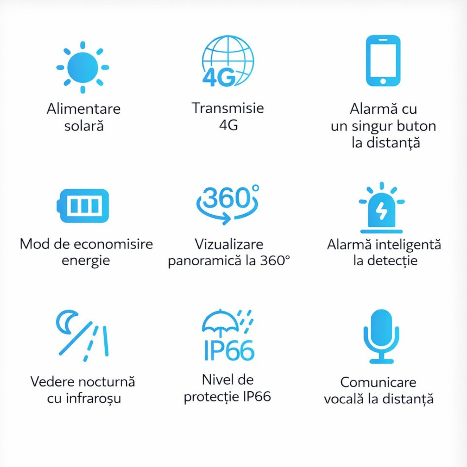 Cameră Supraveghere Solară 19cm, 4K Ultra HD, Rotire 360°, Triple Lens Design, o Cameră Reală, 2 Antene Wi-Fi, Vedere Nocturnă IR, Audio Bidirecțional, Control prin Telefon&nbsp;